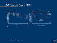 Evaluating Strategies to Extend and Maximize Patient and Graft Survival